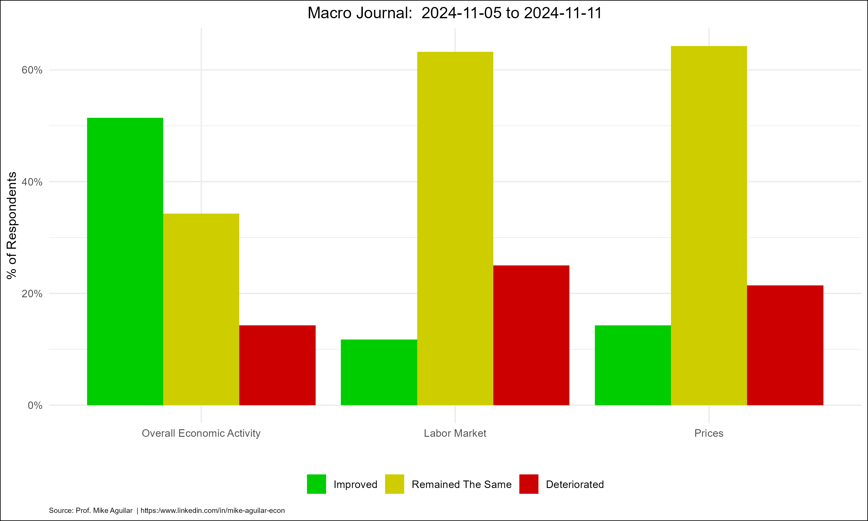 MJ 11Nov2024
